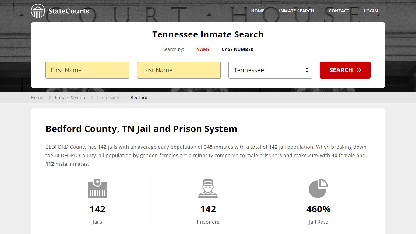 Bedford County, TN Inmate Search - StateCourts